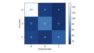 11-1 劉少奇的人物評價(XGboost混淆矩陣)