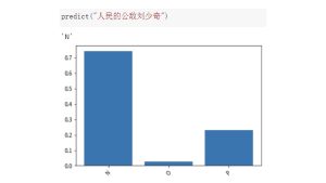 12.2-1 中共人物的情感預測(長條圖)