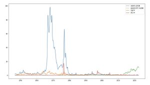 3-5 革命導師折線圖