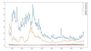 3-7 人民群眾折線圖