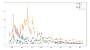 3-8重要國家折線圖