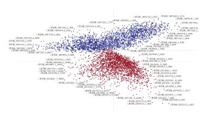 6-3 毛澤東與習近平的文本比較(文章散佈圖，Document-Based Scatterplots)
