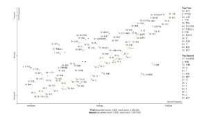 6-5 毛澤東與習近平的文本比較(Scikit-Learn模型主題散佈圖，Using Scikit-Learn for Topic Modeling)