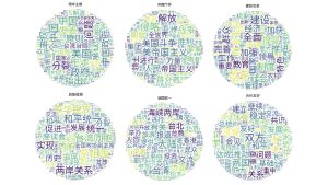 8-3 中國對台論述主題文字雲圖