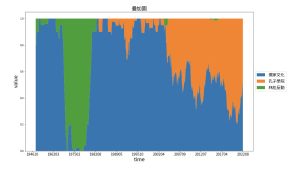9-4 中共歷史上的儒家 (比例疊加圖)