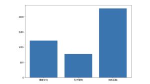 9-6 中共歷史上的儒家 (分群長條圖)